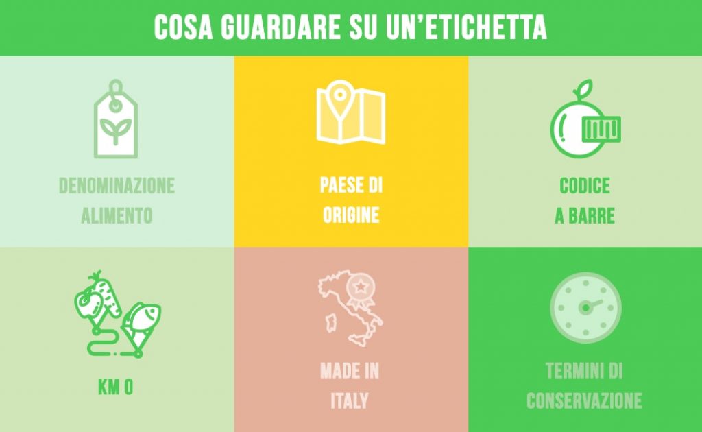 provenienza